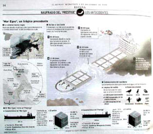 El Mundo, Año XIV, Nº 4.749, 4/12/2002, p.14 