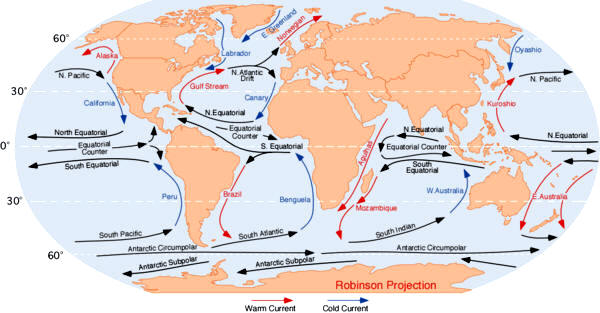 Ilustración de las corrientes oceánicas, donde se puede observar la iteración de las corrientes antárticas con los océanos Atlántico, Pacífico e Índico