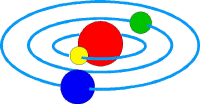 En 1911, Ernest Rutherford desarrolló una teoría del átomo basado en un sistema solar en miniatura
