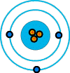 Átomo: Litio (3 protones, 3 electrones)