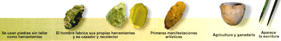 Prehistoria: Evolución de los útiles y herramientas