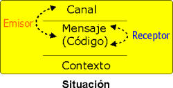 El emisor y el receptor