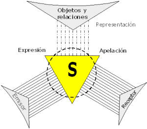 Dos representaciones del signo lingüístico