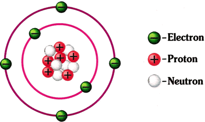 Electrónicamente el átomo de carbono tiene seis protones y seis electrones (cuatro electrones en su capa de valencia)