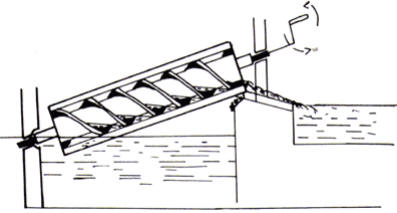 Figura 8. Tornillo de Arquímedes de Siracusa. Se empleaba para subir el agua