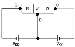 Un transistor necesita dos circuitos externos para funcionar como amplificador